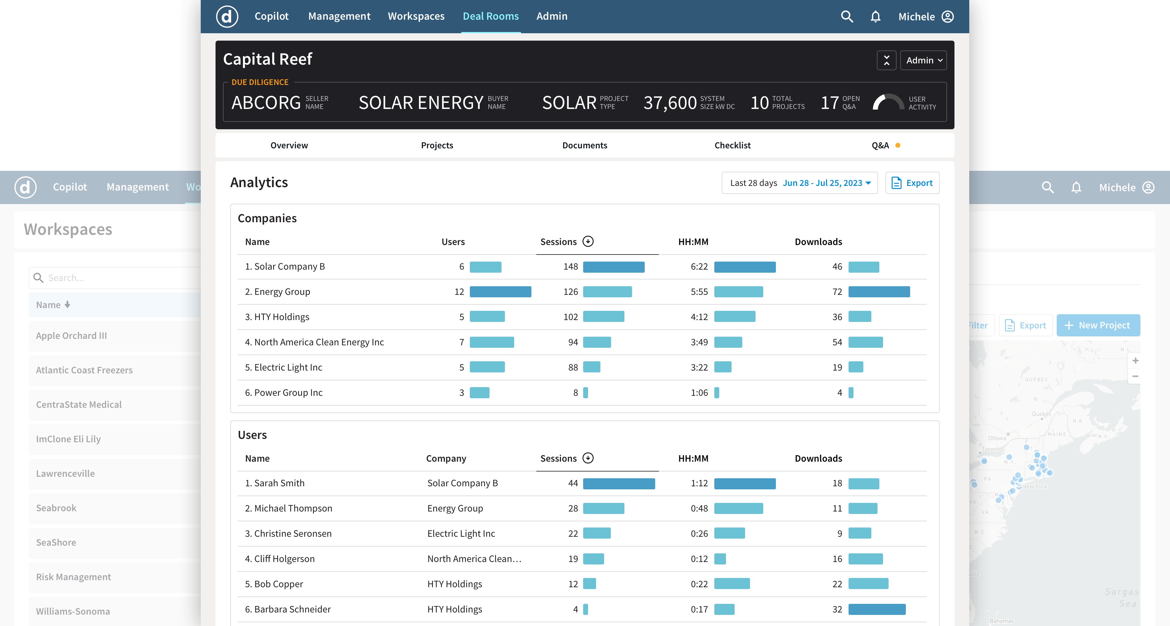 Dock Energy Platform — Analytics Dashboard